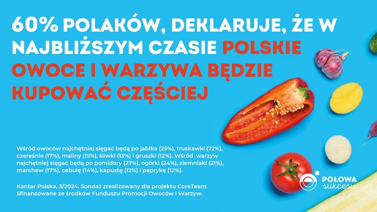  Jak poparcie protestów przekłada się na zakupy polskich produktów? Są już wyniki badań