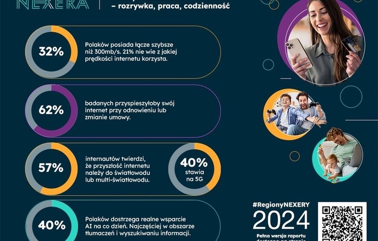  Raport Nexery: Polak w internecie: gra, kupuje i ogląda filmy na potęgę